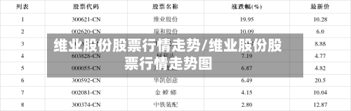 维业股份股票行情走势/维业股份股票行情走势图
