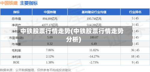 中铁股票行情走势(中铁股票行情走势分析)