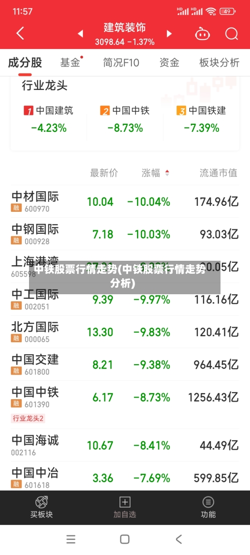 中铁股票行情走势(中铁股票行情走势分析)