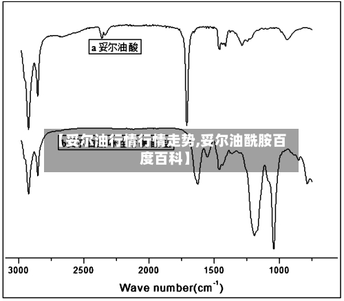 【妥尔油行情行情走势,妥尔油酰胺百度百科】