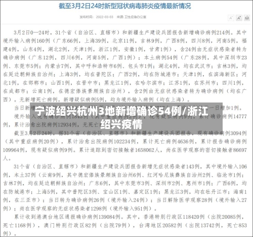 宁波绍兴杭州3地新增确诊54例/浙江绍兴疫情