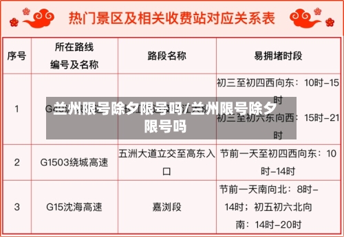 兰州限号除夕限号吗/兰州限号除夕限号吗