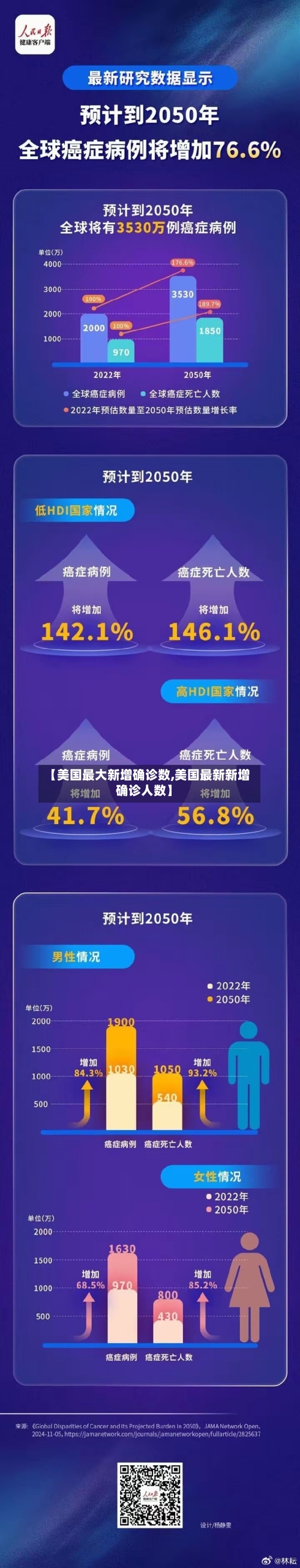 【美国最大新增确诊数,美国最新新增确诊人数】