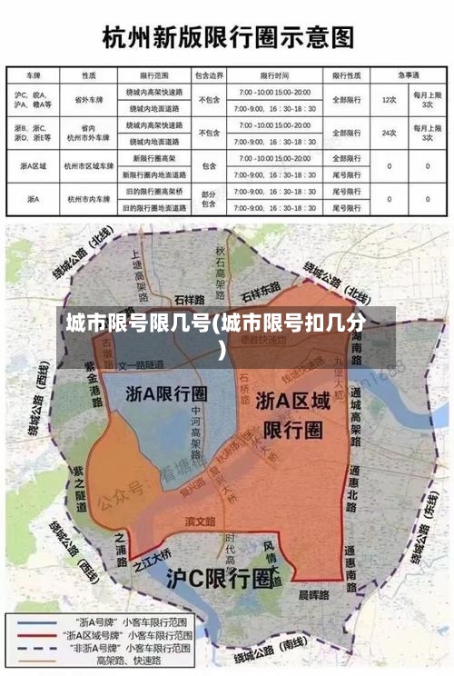 城市限号限几号(城市限号扣几分)