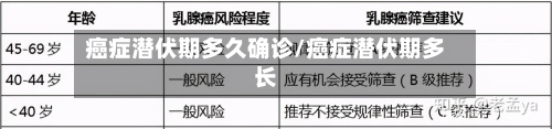 癌症潜伏期多久确诊/癌症潜伏期多长