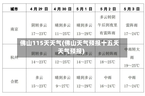 佛山115天天气(佛山天气预报十五天天气预报)