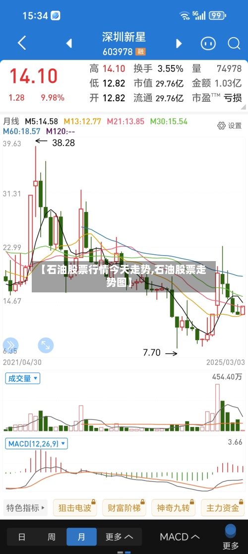 【石油股票行情今天走势,石油股票走势图】
