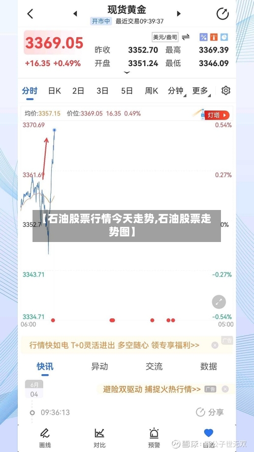 【石油股票行情今天走势,石油股票走势图】