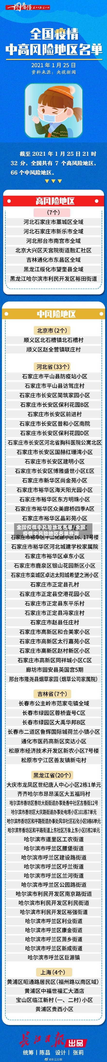 全国疫情中风险地区名单/全国疫情中风险地区名单查询