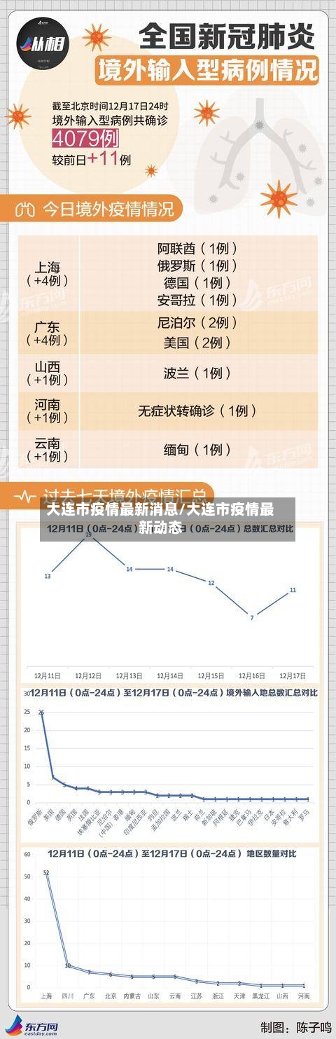 大连市疫情最新消息/大连市疫情最新动态