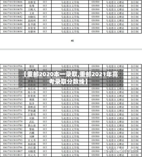 【重邮2020本一录取,重邮2021年高考录取分数线】
