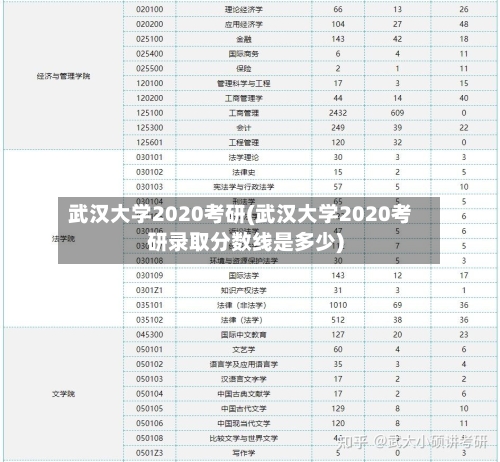武汉大学2020考研(武汉大学2020考研录取分数线是多少)