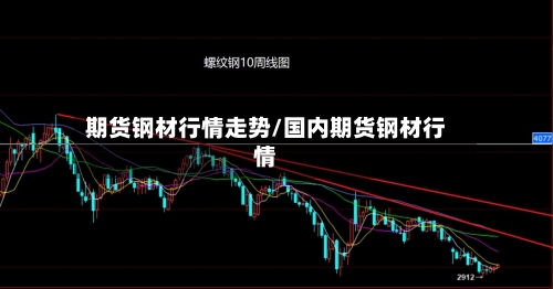 期货钢材行情走势/国内期货钢材行情