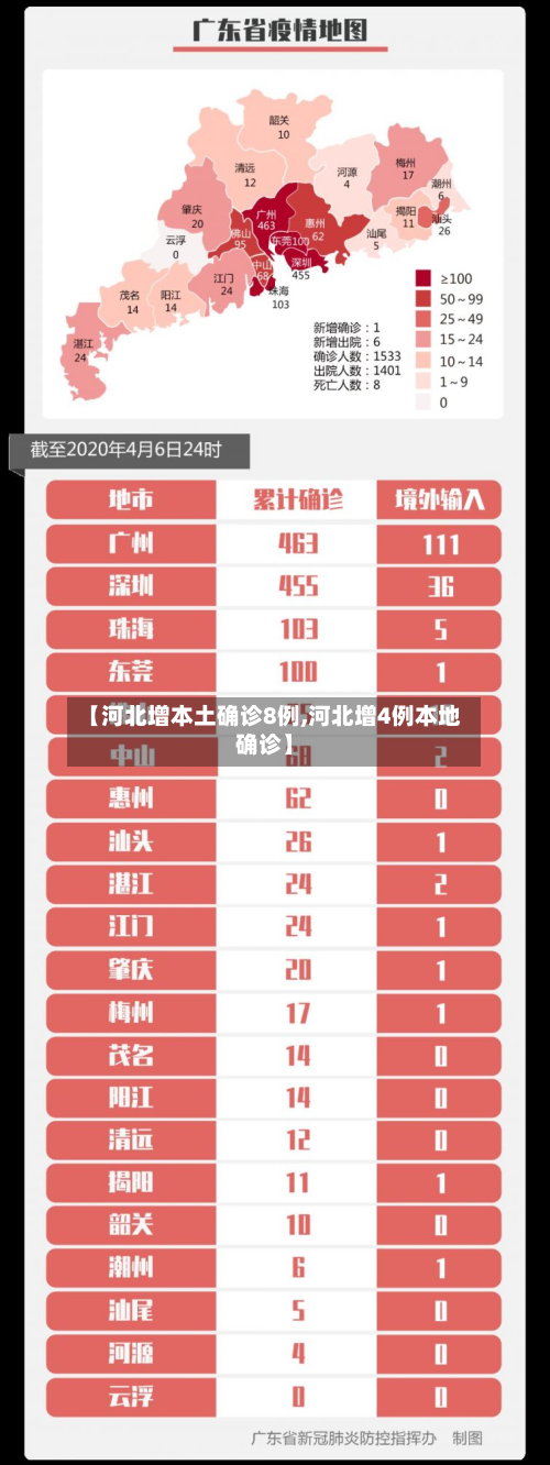 【河北增本土确诊8例,河北增4例本地确诊】