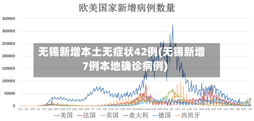 无锡新增本土无症状42例(无锡新增7例本地确诊病例)