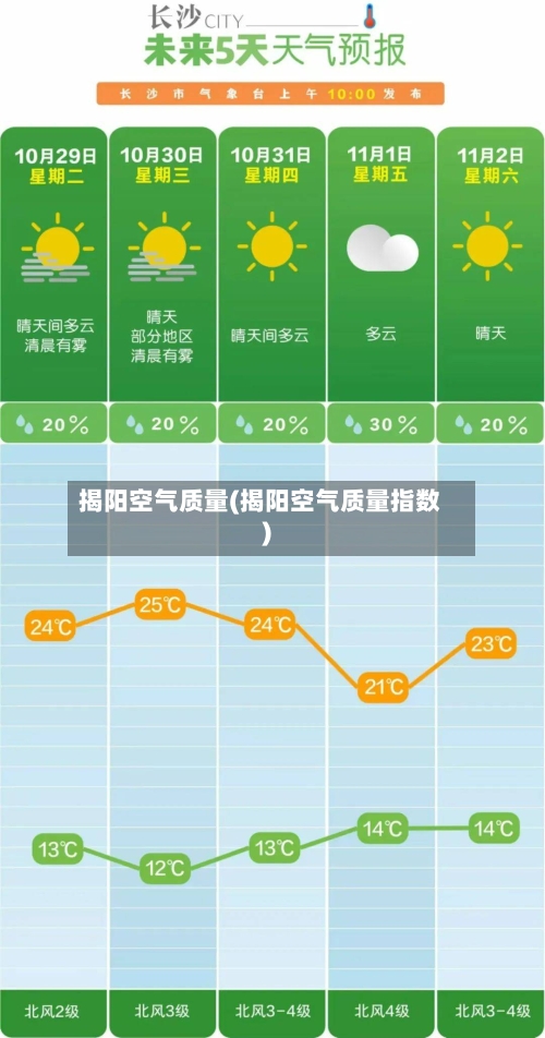 揭阳空气质量(揭阳空气质量指数)
