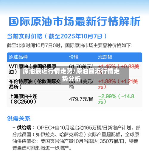原油最近行情走势/原油最近行情走势分析