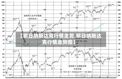 【明日纳斯达克行情走势,明日纳斯达克行情走势图】