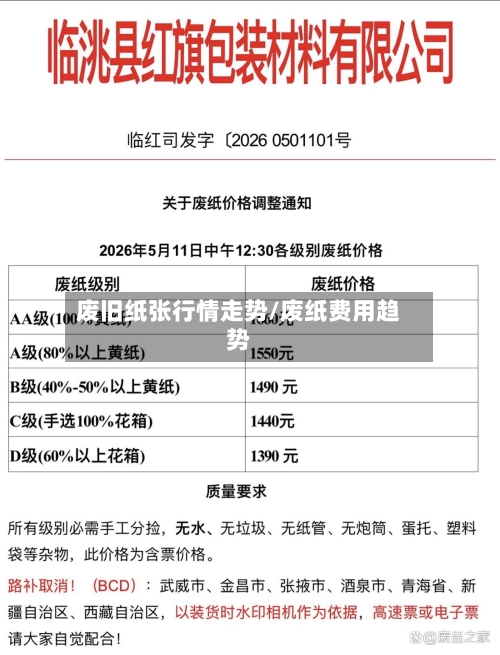 废旧纸张行情走势/废纸费用趋势