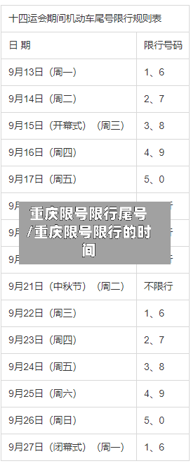 重庆限号限行尾号/重庆限号限行的时间