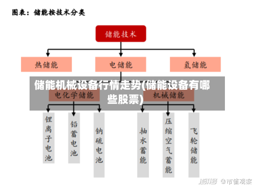 储能机械设备行情走势(储能设备有哪些股票)