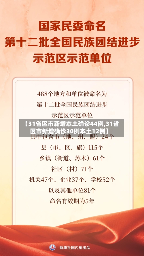 【31省区市新增本土确诊44例,31省区市新增确诊30例本土12例】