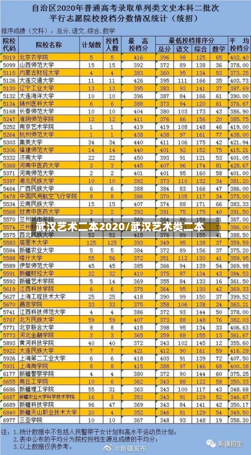 武汉艺术二本2020/武汉艺术类二本