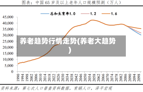 养老趋势行情走势(养老大趋势)