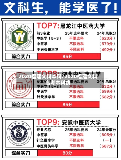 2020福建文科本科/2020福建文科高考本科线