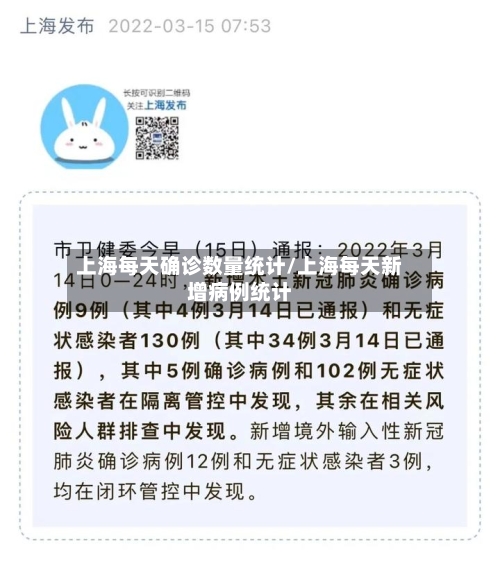 上海每天确诊数量统计/上海每天新增病例统计