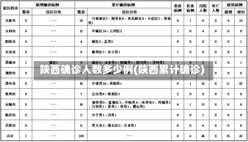 陕西确诊人数多少例(陕西累计确诊)