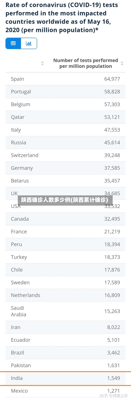 陕西确诊人数多少例(陕西累计确诊)