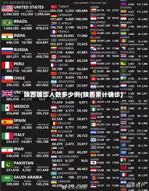 陕西确诊人数多少例(陕西累计确诊)