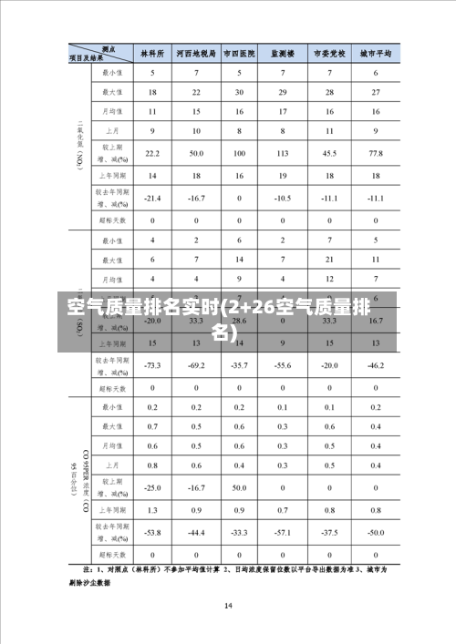 空气质量排名实时(2+26空气质量排名)