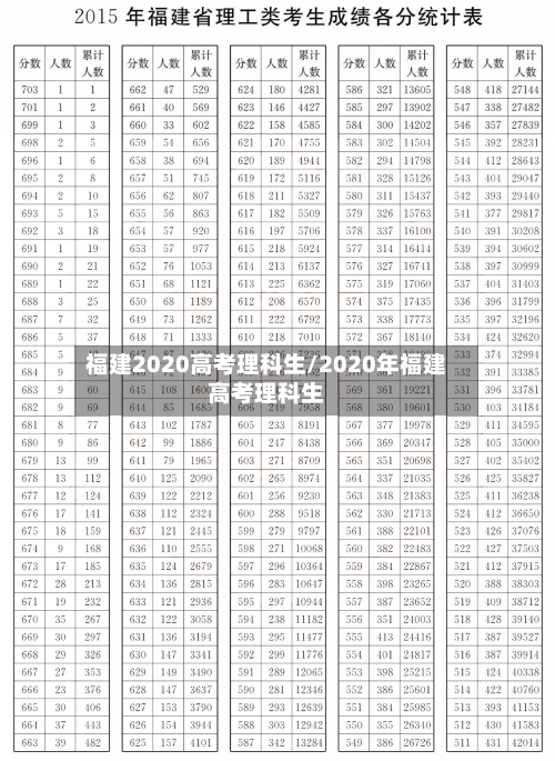 福建2020高考理科生/2020年福建高考理科生