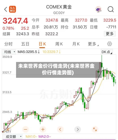未来世界金价行情走势(未来世界金价行情走势图)