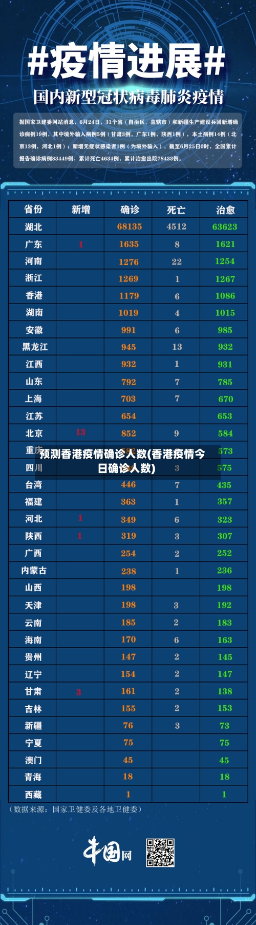 预测香港疫情确诊人数(香港疫情今日确诊人数)