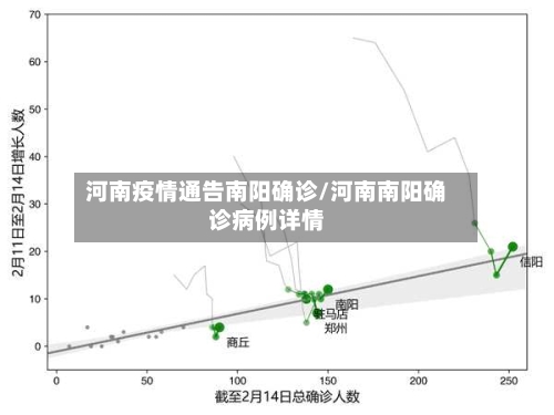 河南疫情通告南阳确诊/河南南阳确诊病例详情