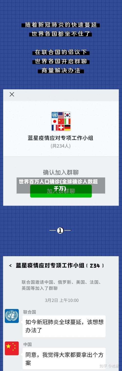 世界百万人口确诊(全球确诊人数超千万)
