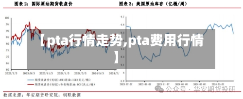 【pta行情走势,pta费用行情】