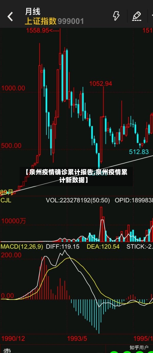 【泉州疫情确诊累计报告,泉州疫情累计新数据】