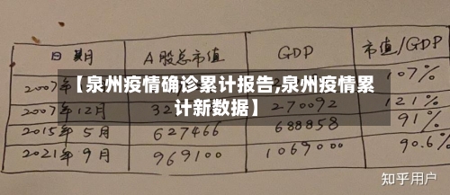 【泉州疫情确诊累计报告,泉州疫情累计新数据】