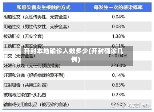开封本地确诊人数多少(开封确诊几例)
