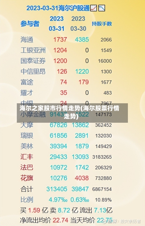 海尔之家股市行情走势(海尔股票行情走势)