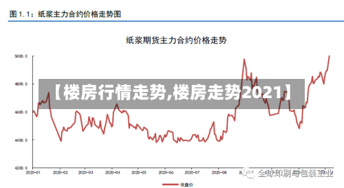 【楼房行情走势,楼房走势2021】