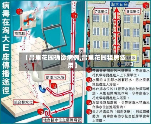 【昌里花园确诊病例,昌里花园租房费用】