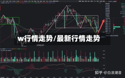 w行情走势/最新行情走势