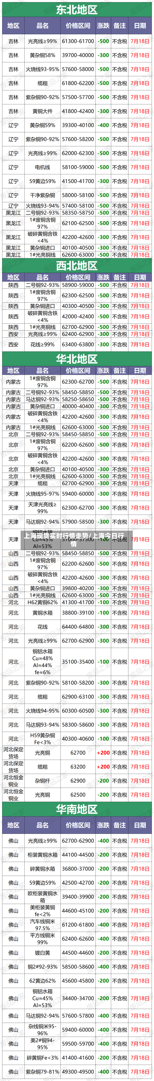 上海现货实时行情走势/上海今日行情