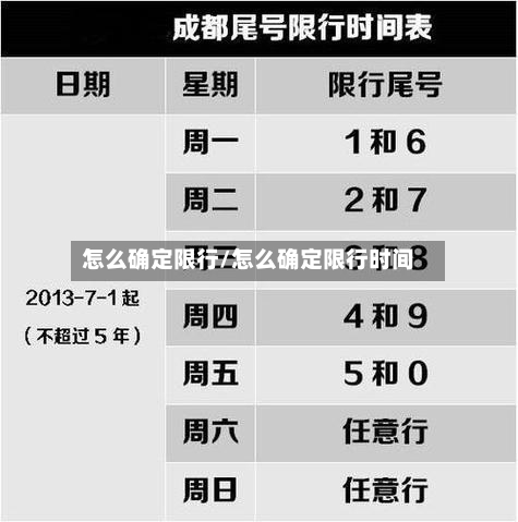 怎么确定限行/怎么确定限行时间