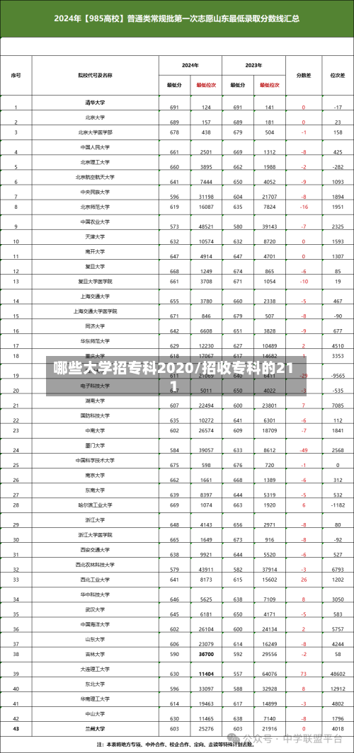 哪些大学招专科2020/招收专科的211